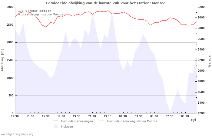 Grafieken