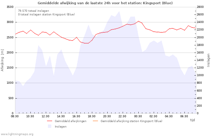 Grafieken