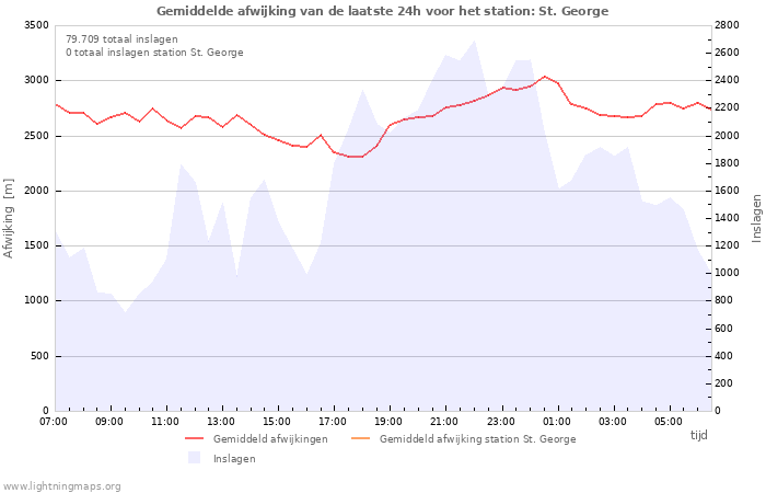 Grafieken