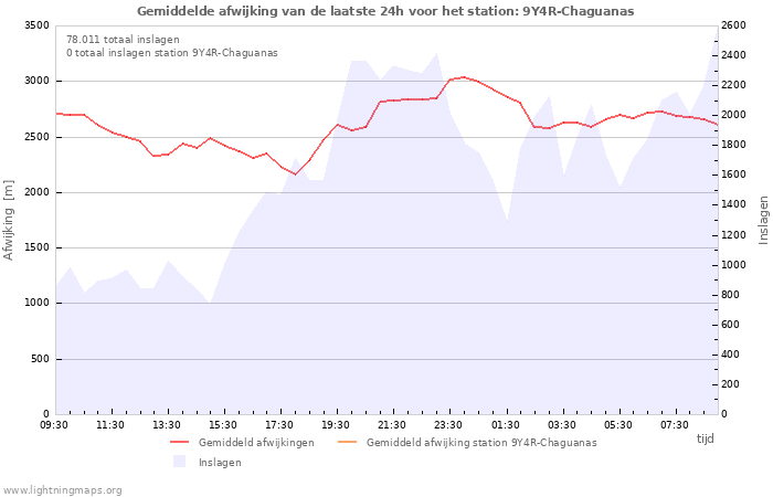 Grafieken