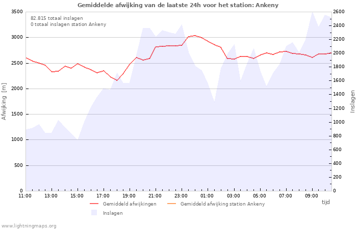 Grafieken