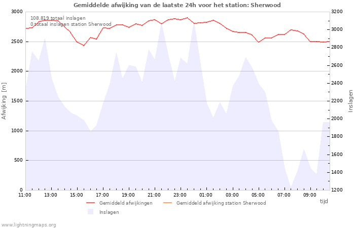 Grafieken