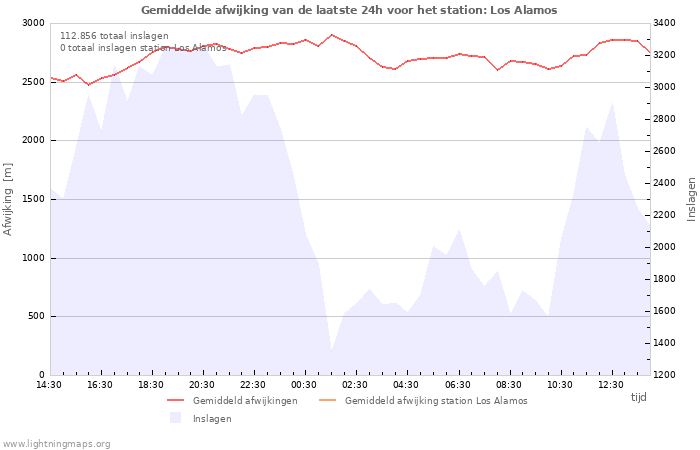 Grafieken