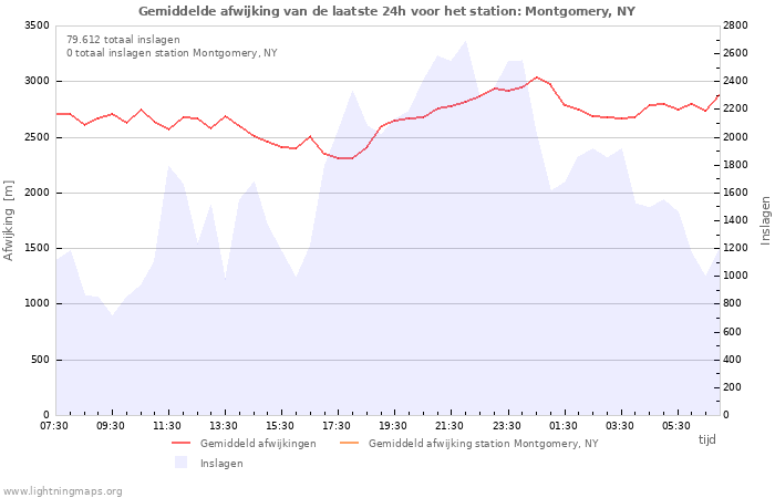 Grafieken