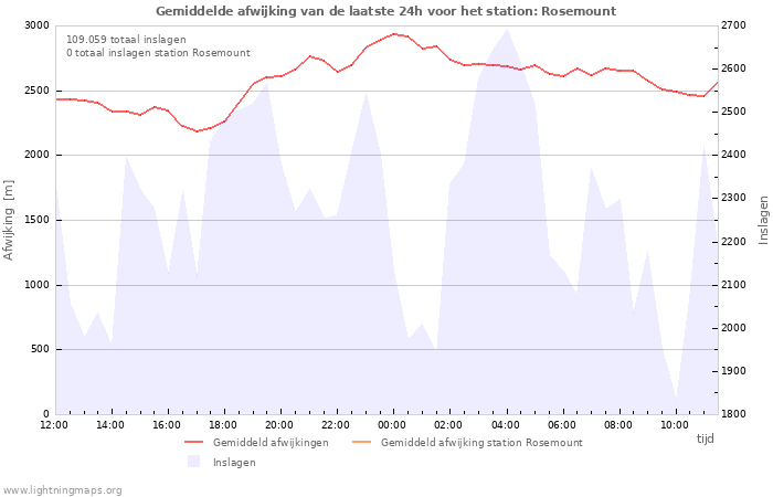 Grafieken