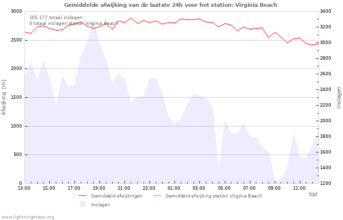 Grafieken