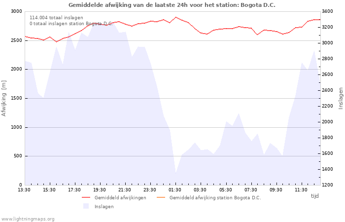 Grafieken