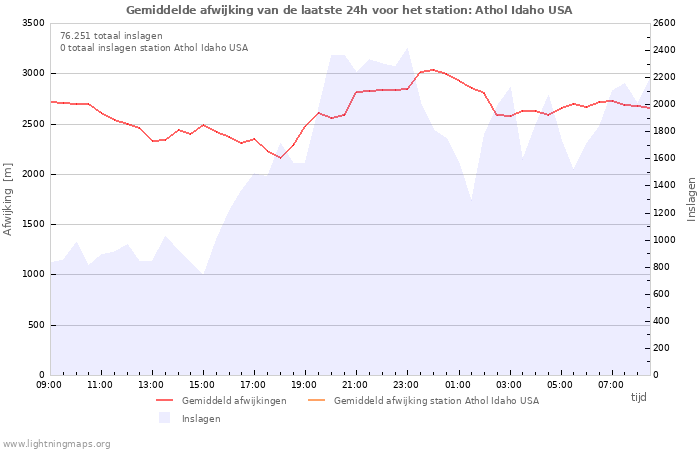 Grafieken