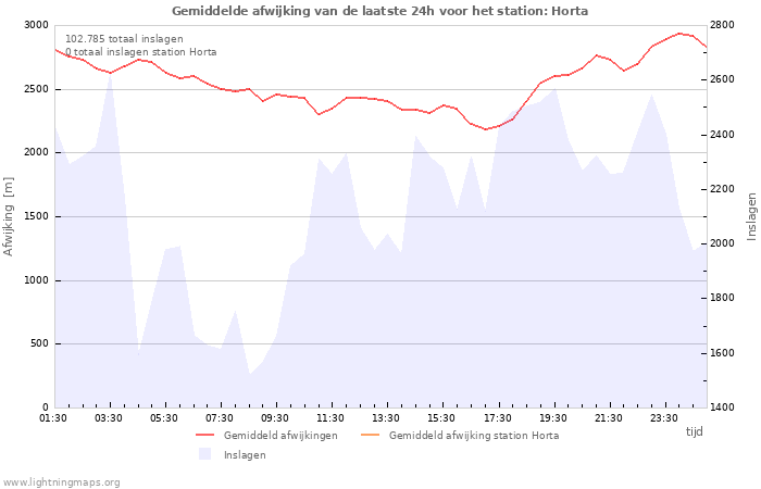 Grafieken