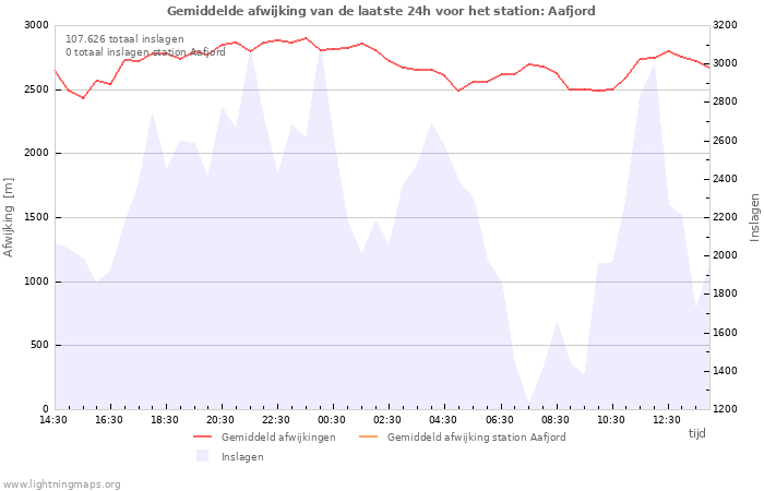 Grafieken