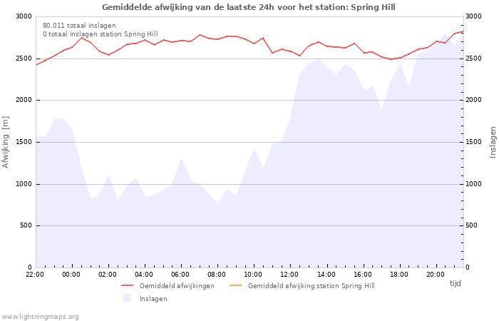 Grafieken