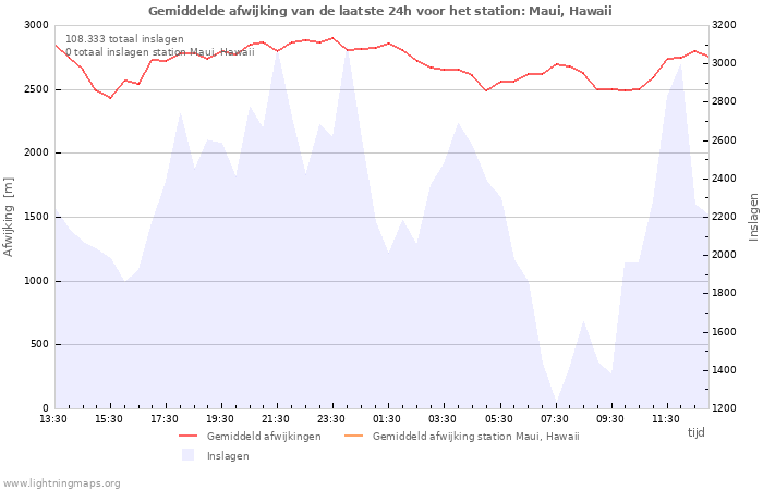 Grafieken