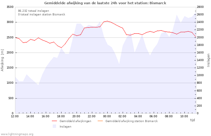 Grafieken