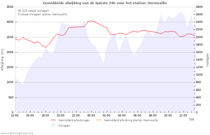 Grafieken