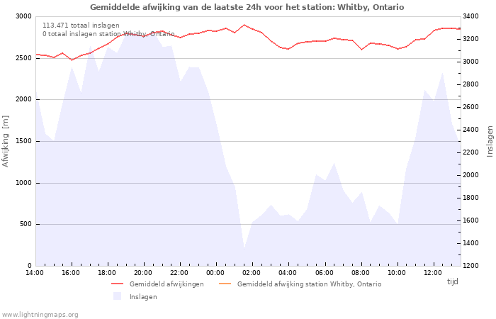 Grafieken