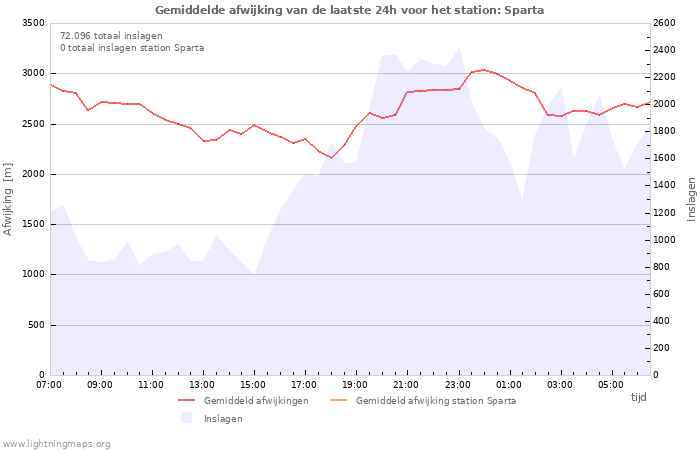 Grafieken