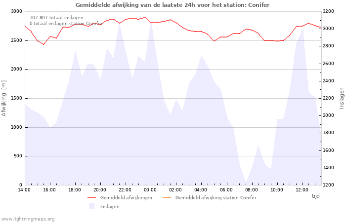 Grafieken