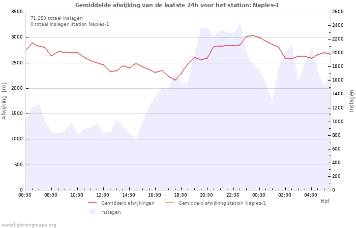 Grafieken