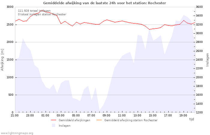 Grafieken