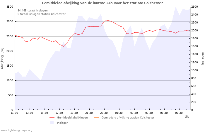 Grafieken