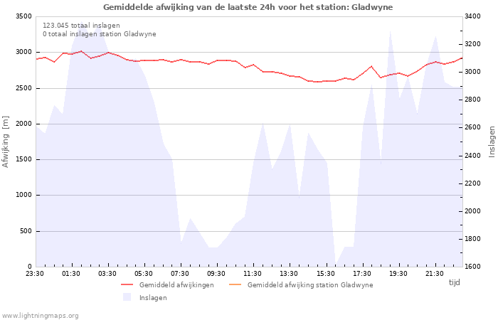 Grafieken