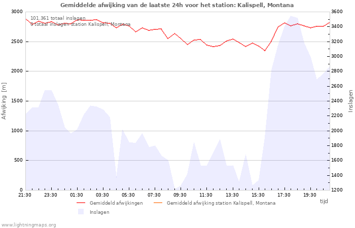 Grafieken