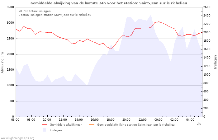 Grafieken