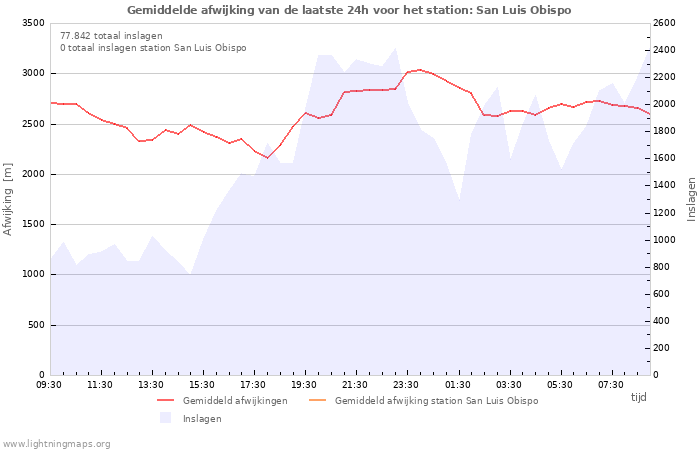 Grafieken