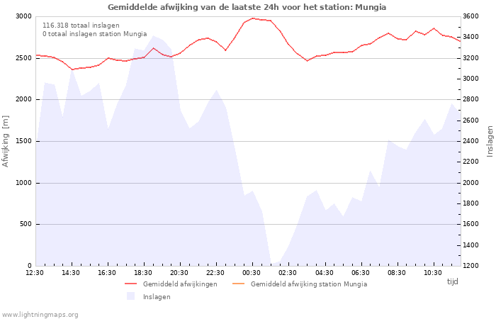 Grafieken