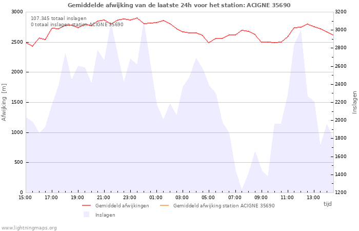 Grafieken