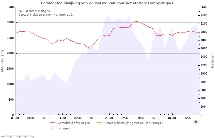 Grafieken