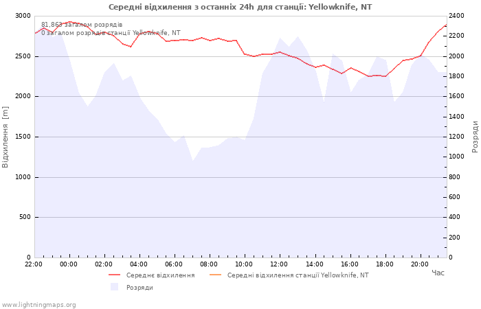 Графіки