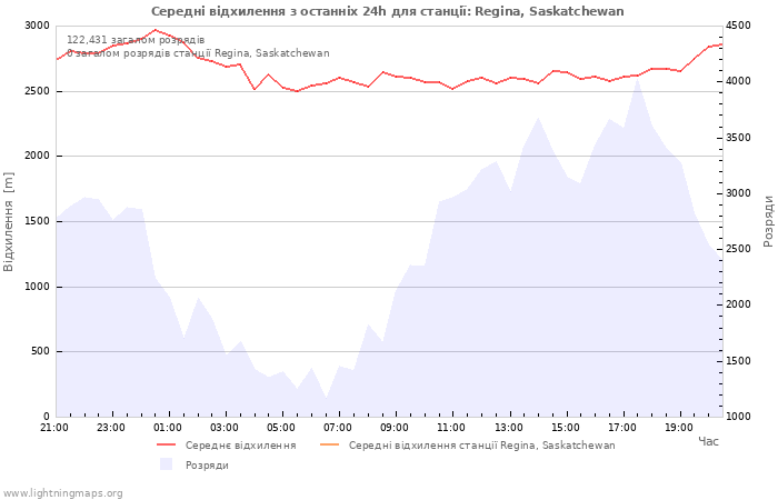 Графіки