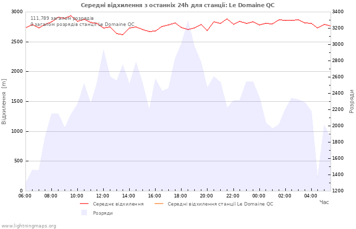 Графіки