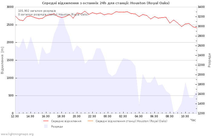 Графіки