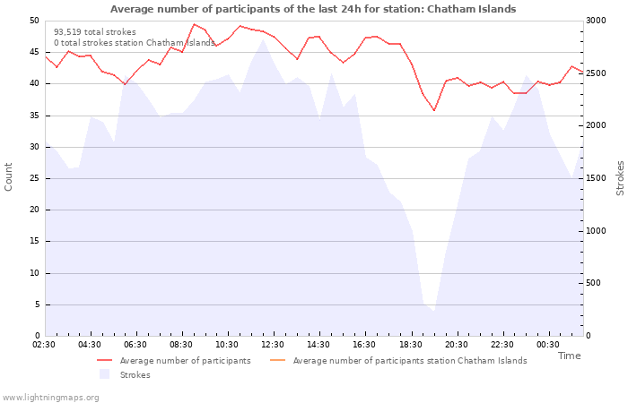 Graphs