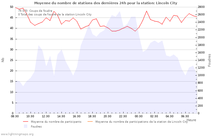 Graphes