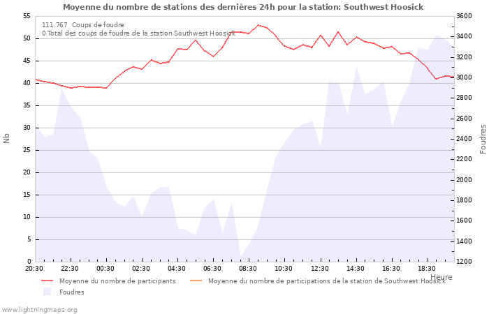 Graphes