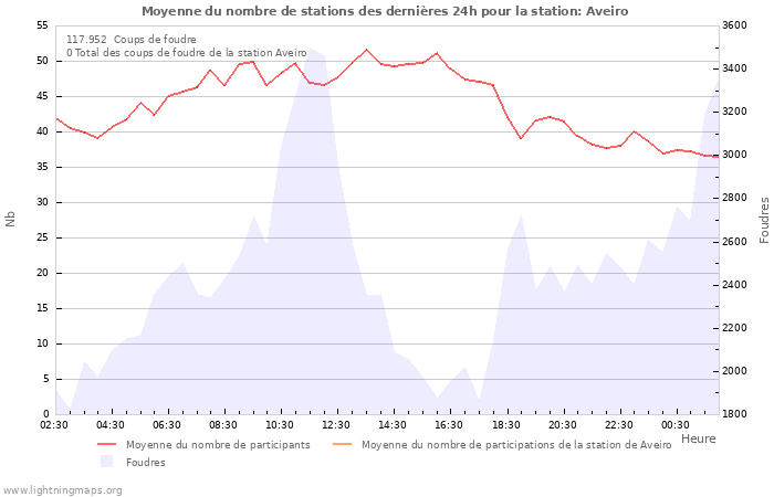 Graphes