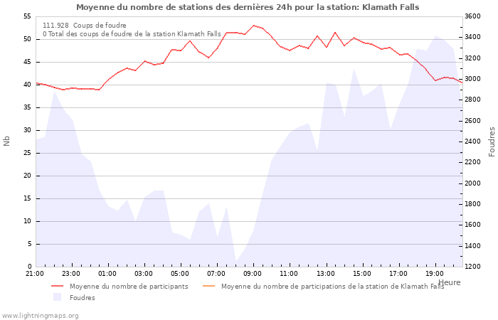 Graphes