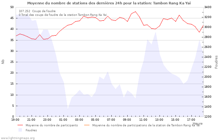 Graphes