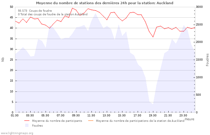 Graphes