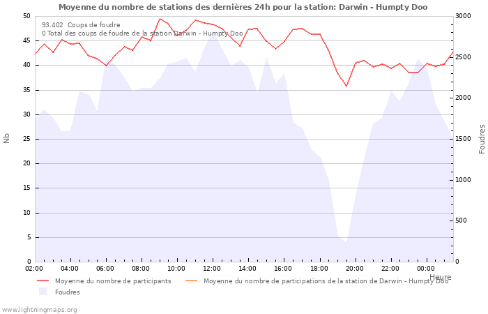 Graphes