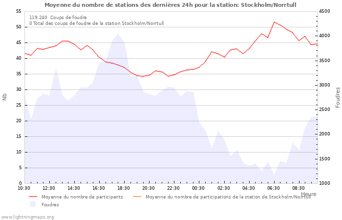 Graphes