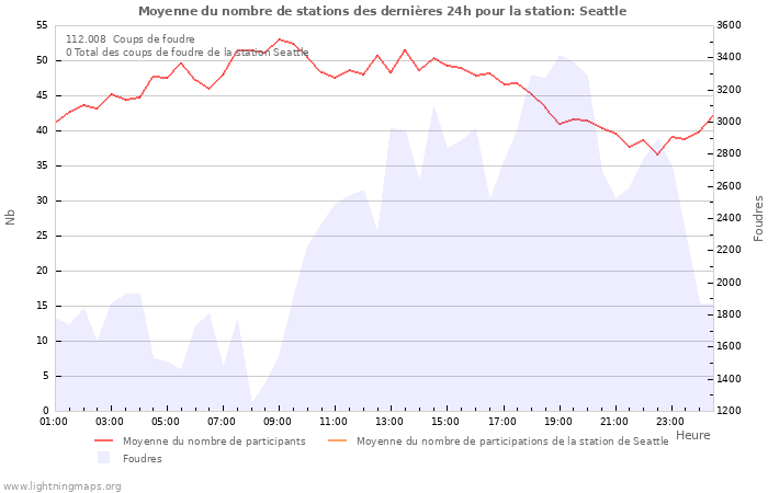 Graphes