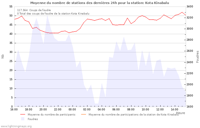 Graphes