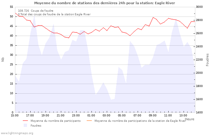 Graphes