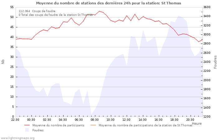 Graphes