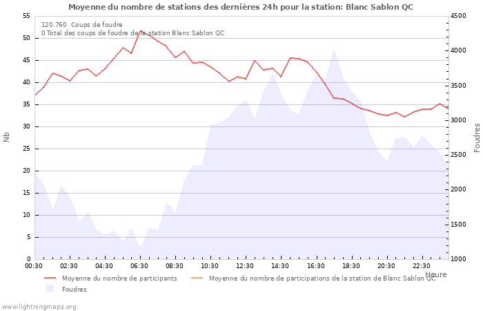 Graphes