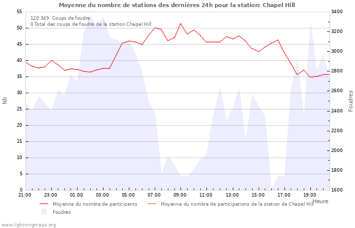 Graphes